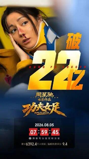 周星驰新片电影《功夫女足》上映26天,总票房破22亿